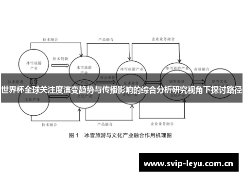 世界杯全球关注度演变趋势与传播影响的综合分析研究视角下探讨路径