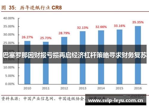 巴塞罗那因财报亏损再启经济杠杆策略寻求财务复苏