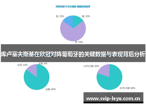 库卢塞夫斯基在欧冠对阵葡萄牙的关键数据与表现背后分析